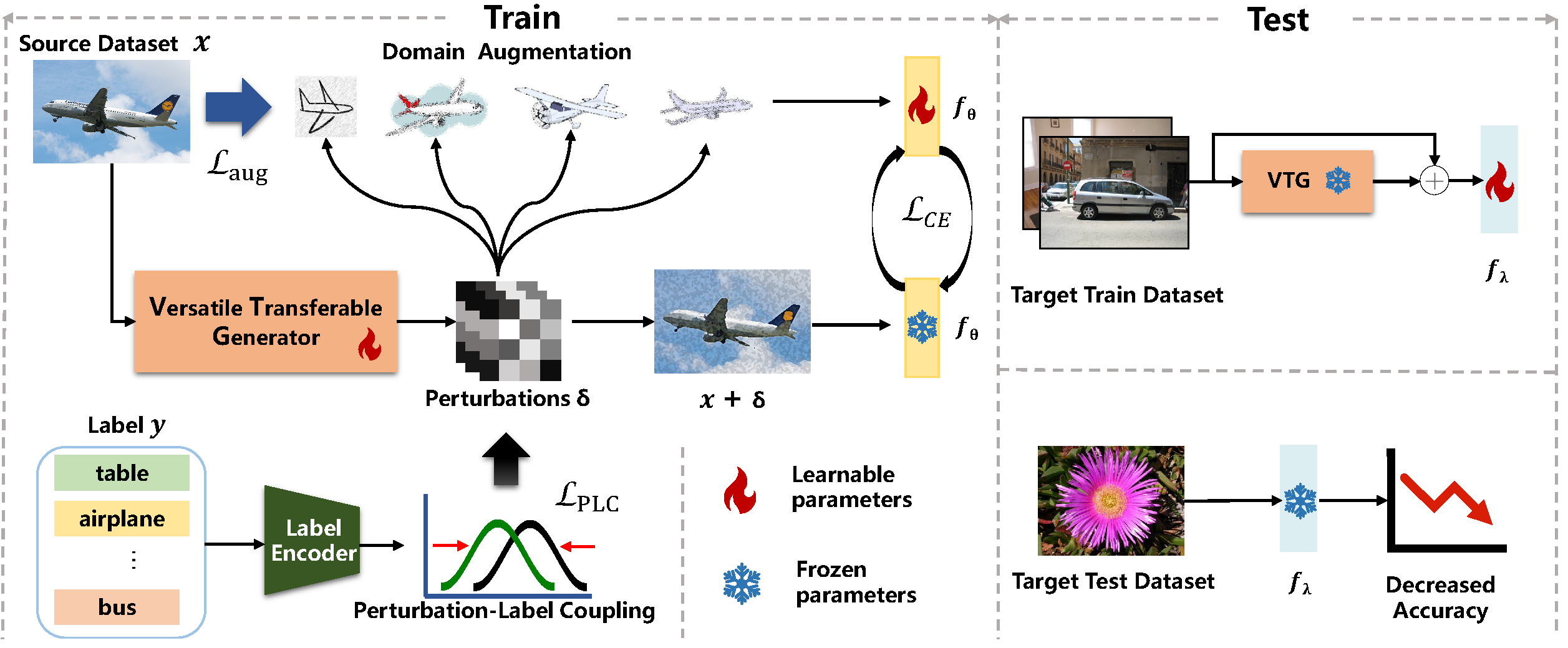 NeurIPS Paper